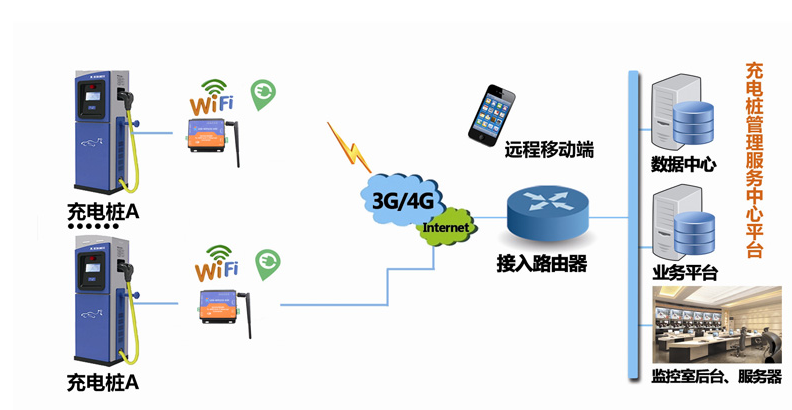 引用自有人物聯(lián)網(wǎng)http://www.usr.cn/News/474.html